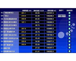 重庆软件开发 创新赋能，引领数字化转型